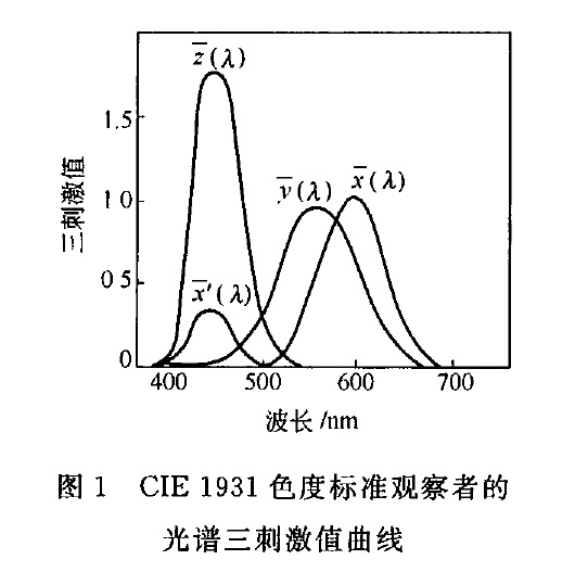 色匹配函数和三刺激值间的关系以下列方程表示